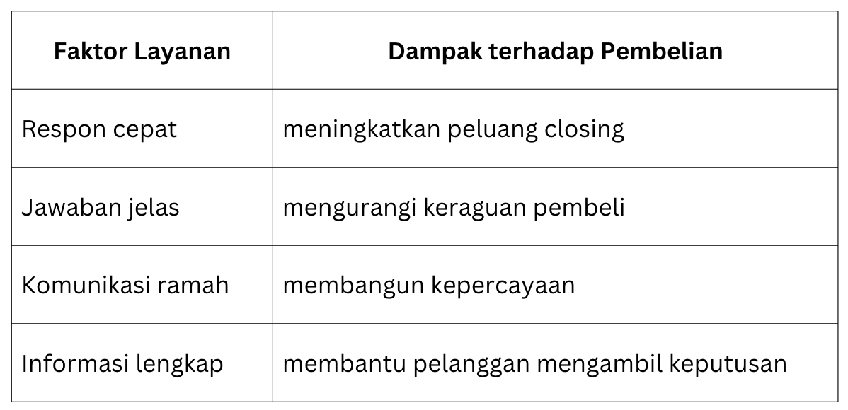 Peran Customer Service Reseller Pakaian