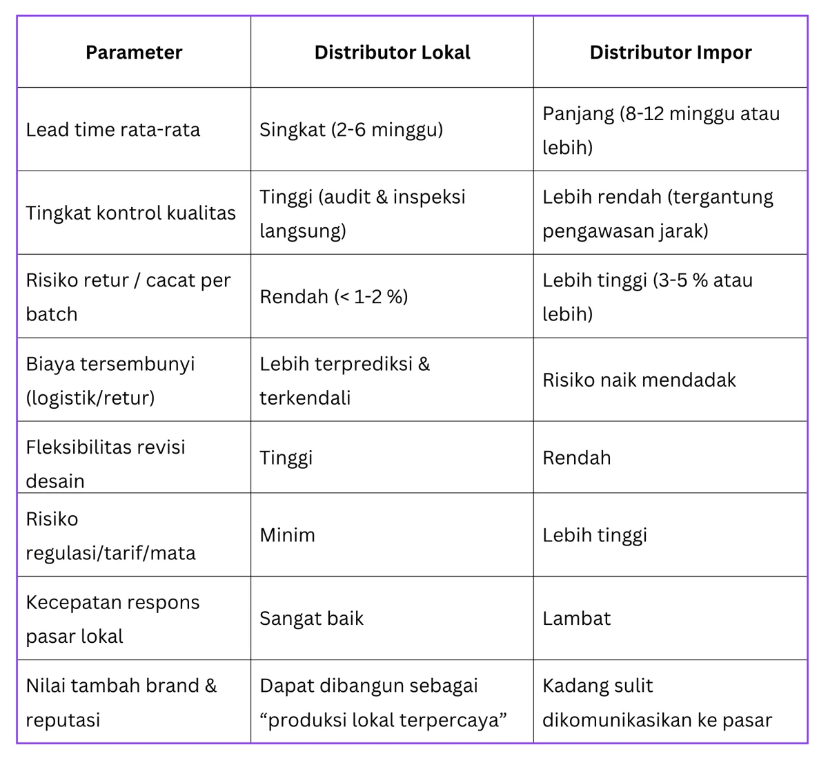Distributor Lokal vs Impor: Antara Profit dan Keamanan
