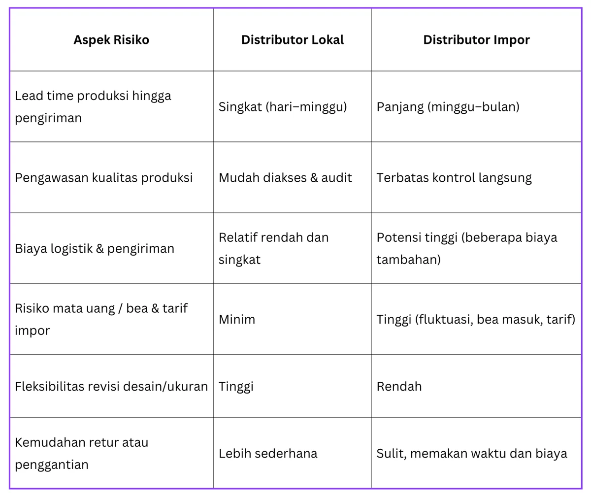 Distributor Lokal vs Impor: Antara Profit dan Keamanan