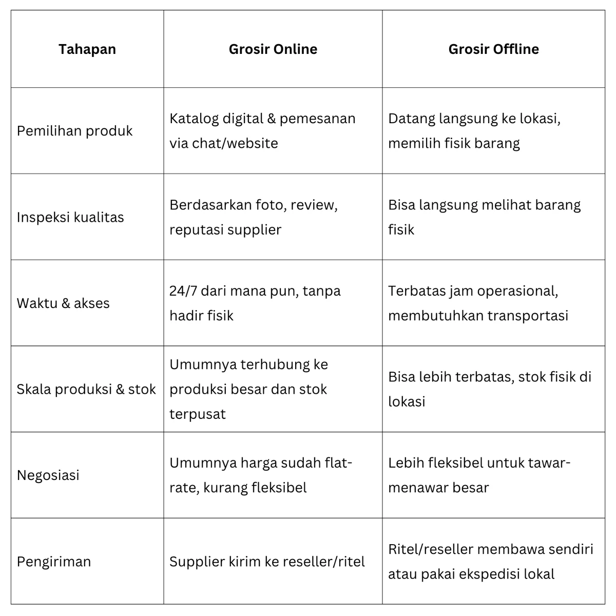 Fashion Grosir Online vs Offline: Mana yang Lebih Efisien?