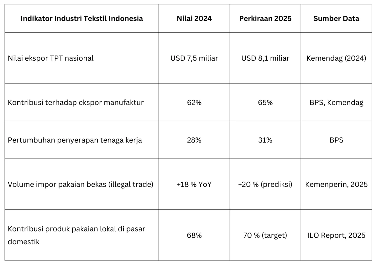 Pilih Kualitas atau Harga Dalam Bisnis Grosir?