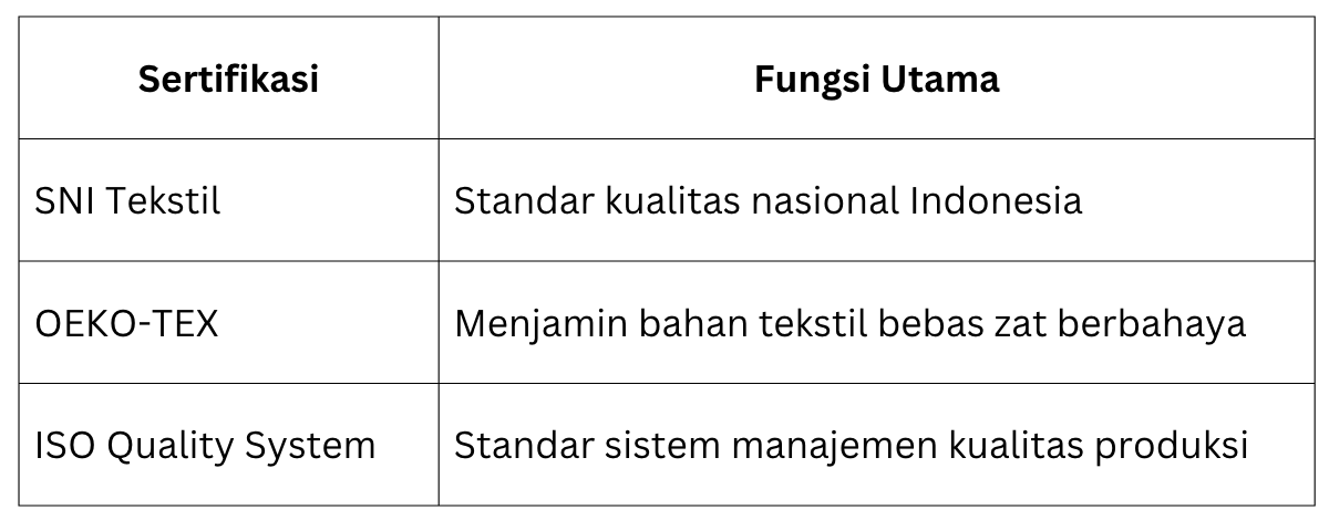 Pentingnya Sertifikasi Supplier Pakaian Grosir