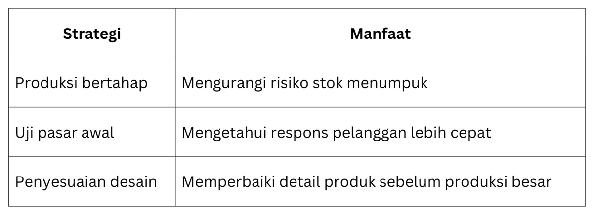 Strategi Grosir Menghadapi Tren Fashion
