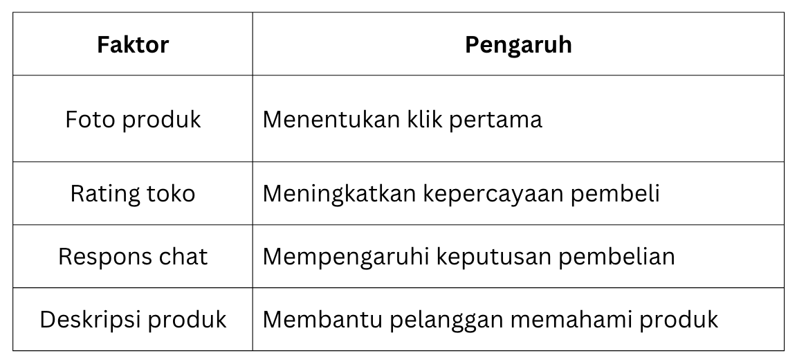 Strategi Reseller Pakaian Grosir Menarik Pelanggan Online