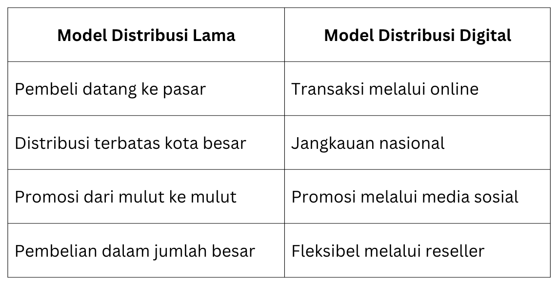 Pedagang Tanah Abang Beralih ke Digital