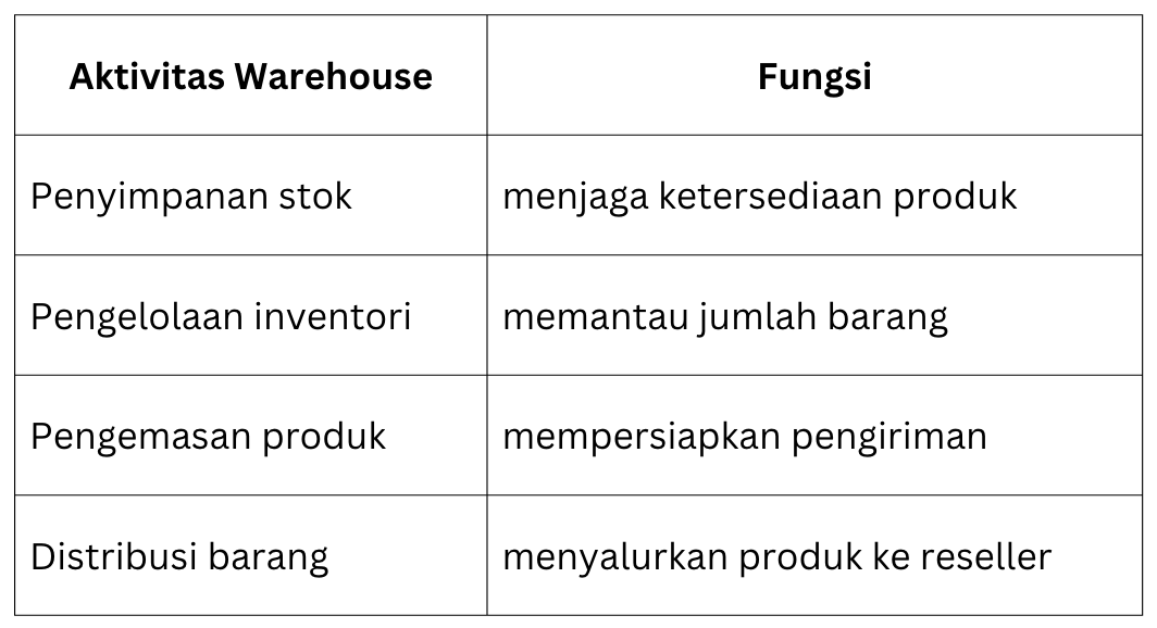 Supplier Pakaian Grosir Butuh Warehouse