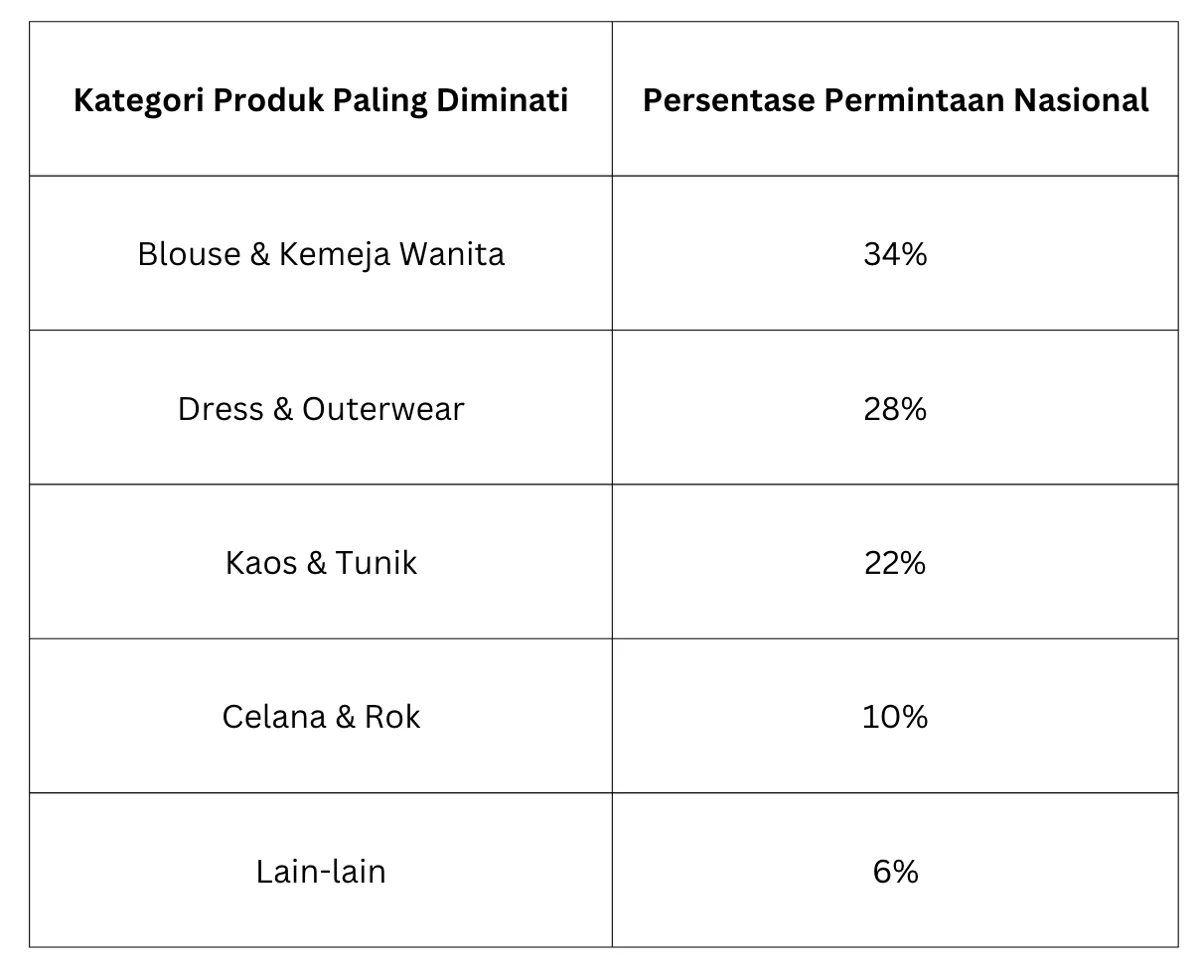 5 Kesalahan Saat Membeli Pakaian Grosir dan Cara Menghindarinya