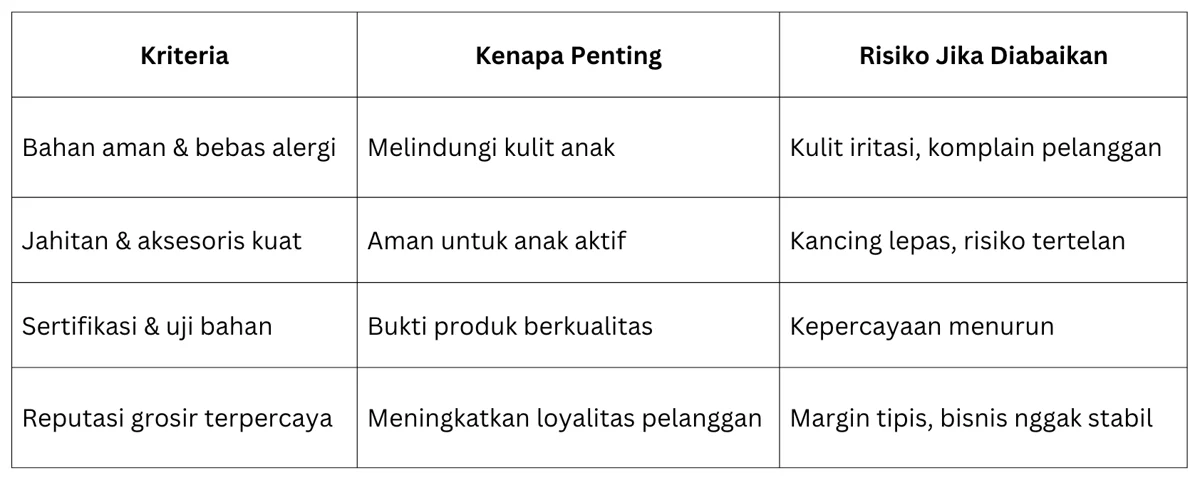 5 Alasan Kenapa Baju Anak Harus Punya Standar Ketat