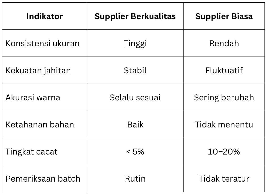 5 Ciri Supplier Berkualitas Tinggi