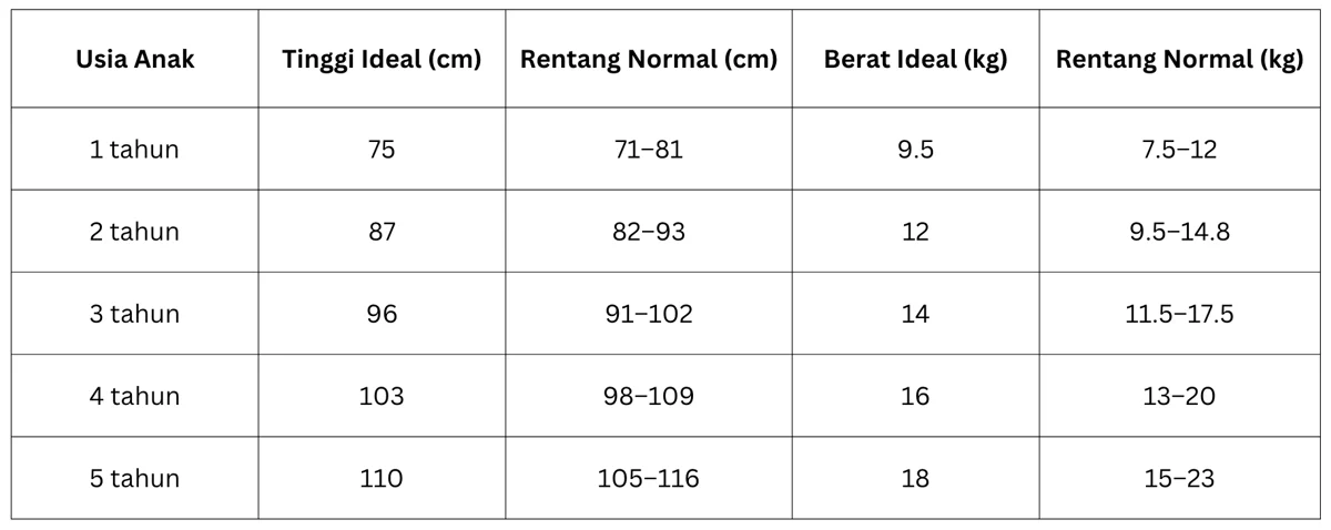 3 Cara Pilih Ukuran Pakaian Anak Tanpa Salah