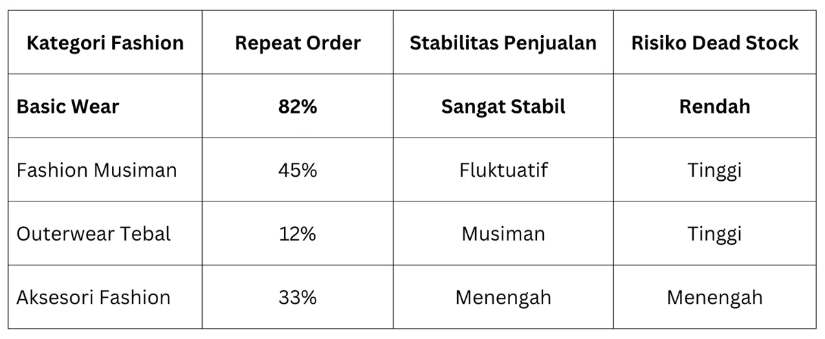 Kenapa Basic Wear Tidak Pernah Gagal?