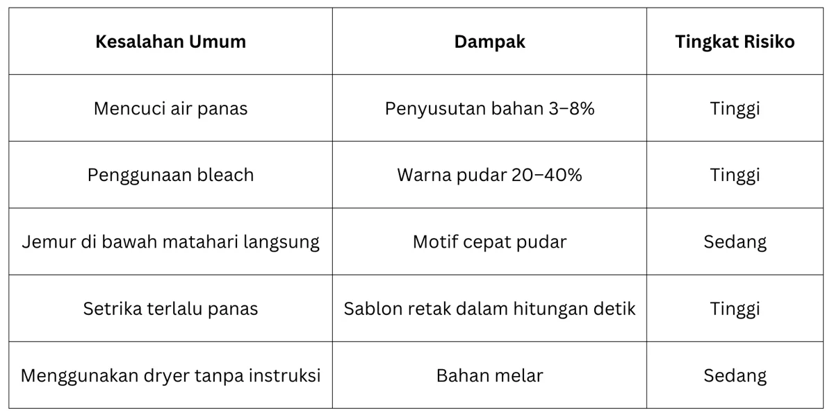 Arti Simbol Care Label Baju Anak