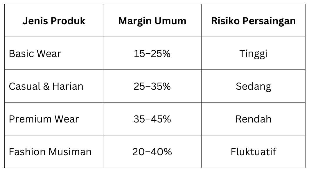 Cara Hitung Margin Harian Reseller