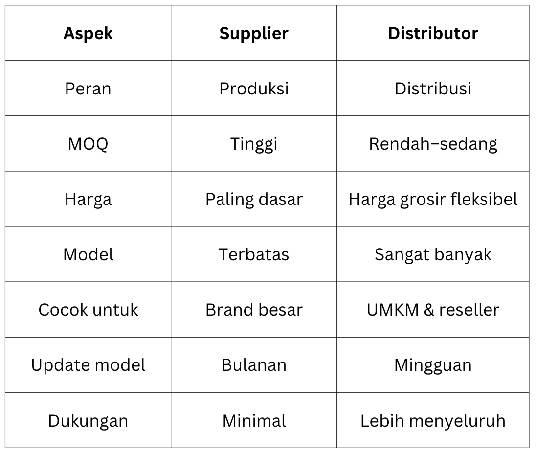 Distributor vs Supplier: 4 Perbedaan Penting