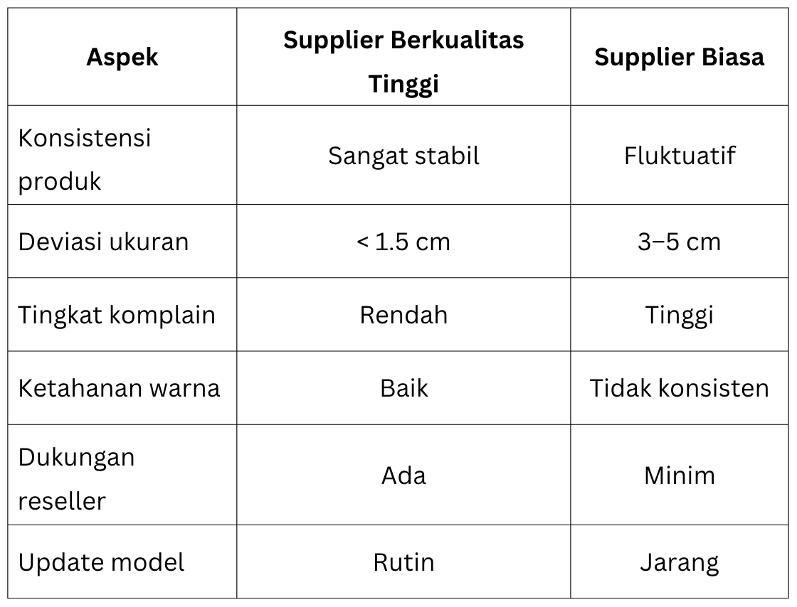 5 Ciri Supplier Berkualitas Tinggi