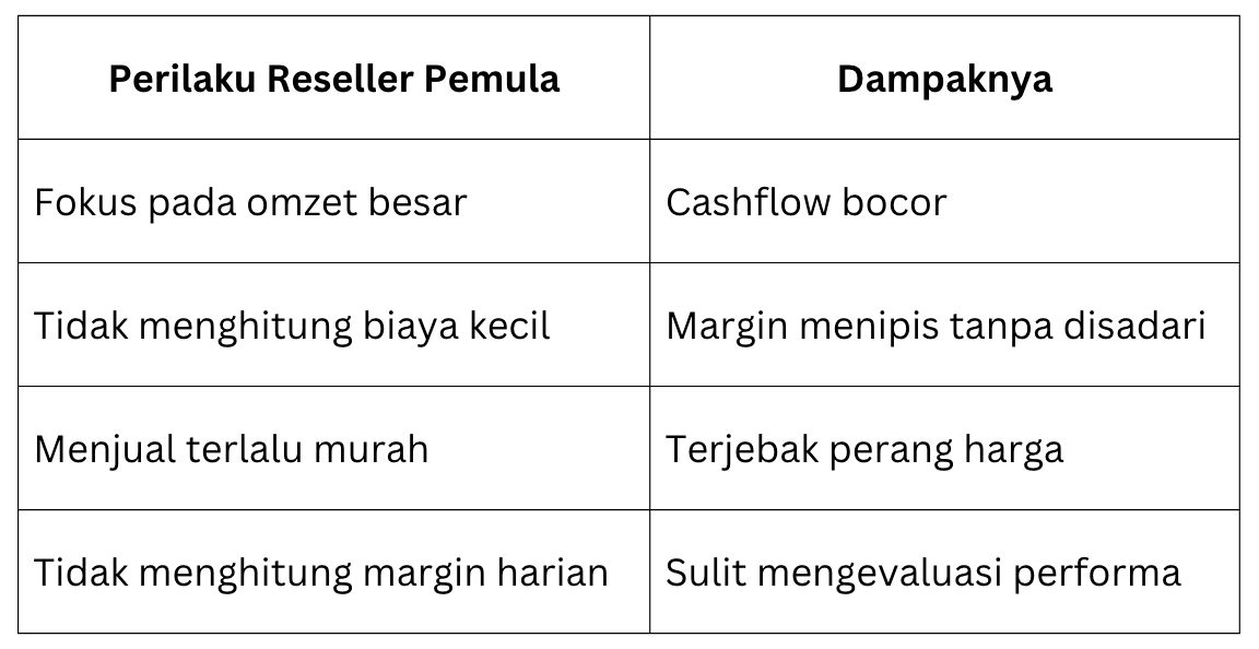 Cara Hitung Margin Harian Reseller