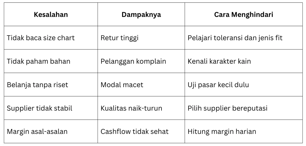 5 Kesalahan Umum Reseller Baru