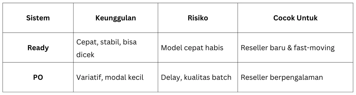 Sistem Ready vs Pre-order pada Supplier