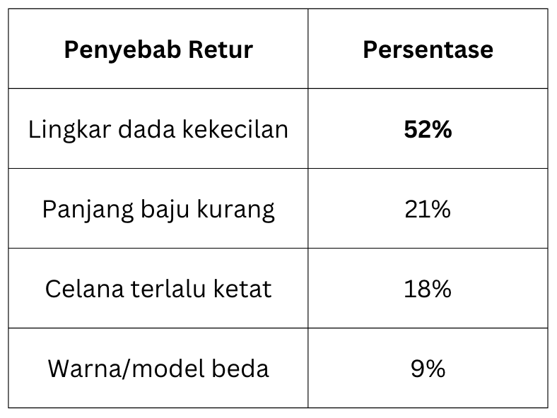 3 Cara Pilih Ukuran Pakaian Anak Tanpa Salah